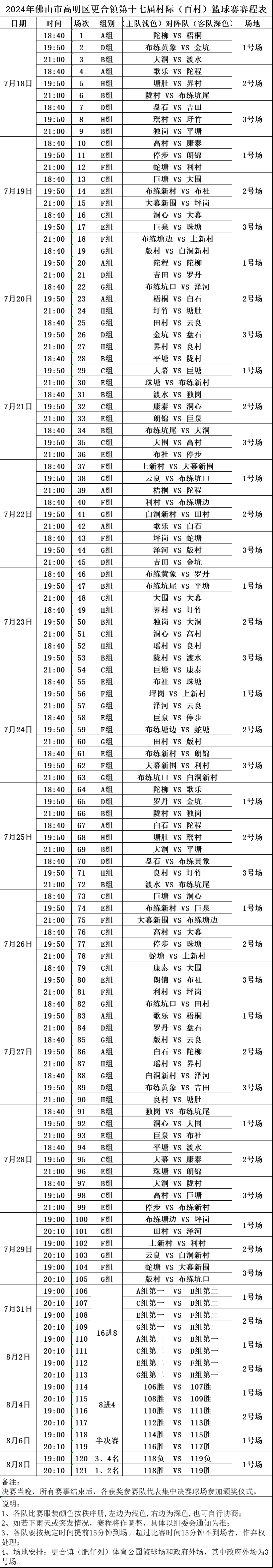 篮球比赛报名表,最新热门解析实施_精英版121,127.13