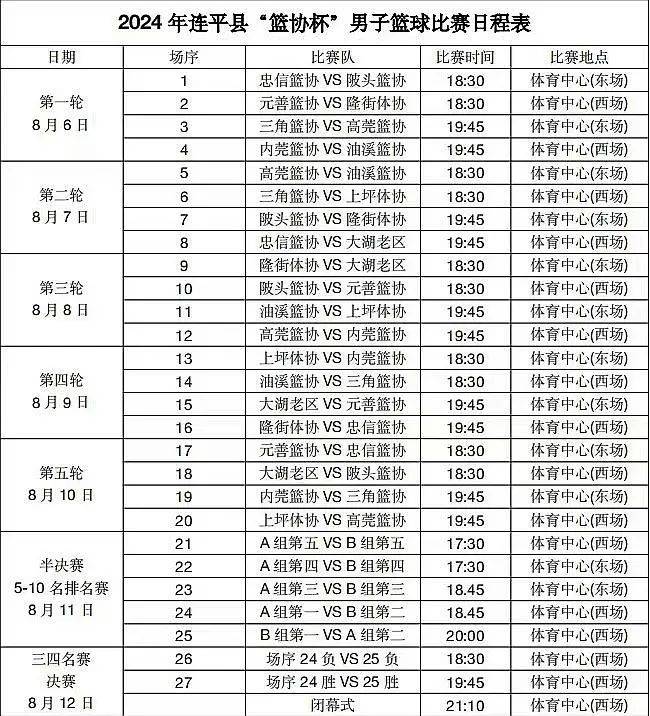 篮球比赛报名表,最新热门解析实施_精英版121,127.13