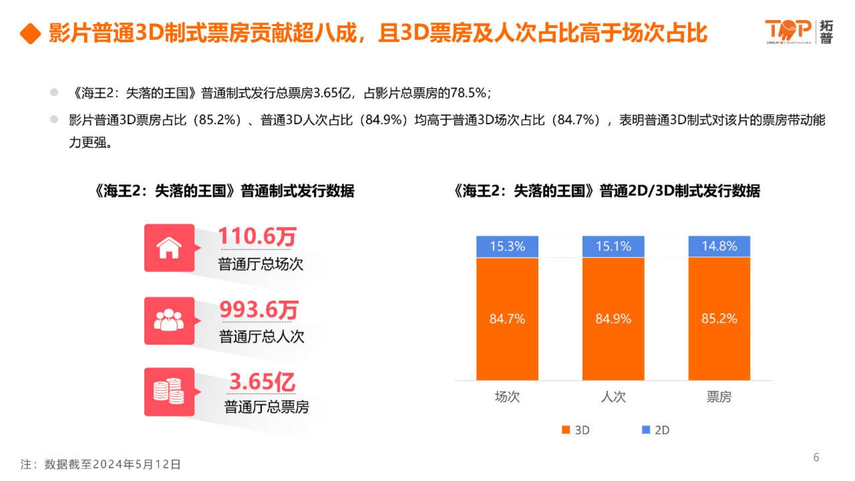 3d电影票房排行榜前十名,最新答案动态解析_vip2121,127.13