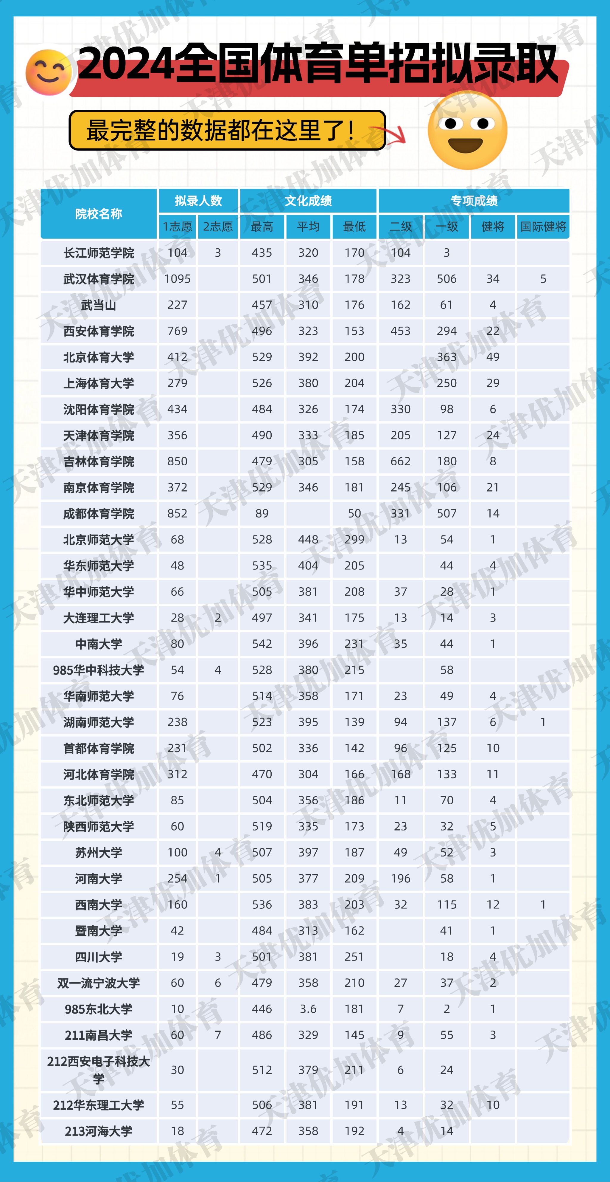 2023年体育高考本科线,准确答案解释落实_3DM4121,127.13