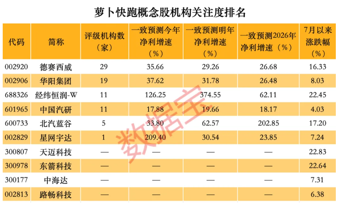 494949最快开奖结果香港下载,数据整合方案实施_投资版121,127.13