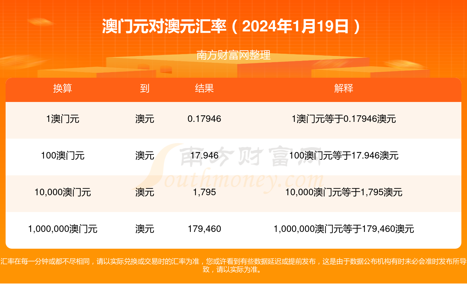 澳门2024正版资料免费公开状元红,数据整合方案实施_投资版121,127.13