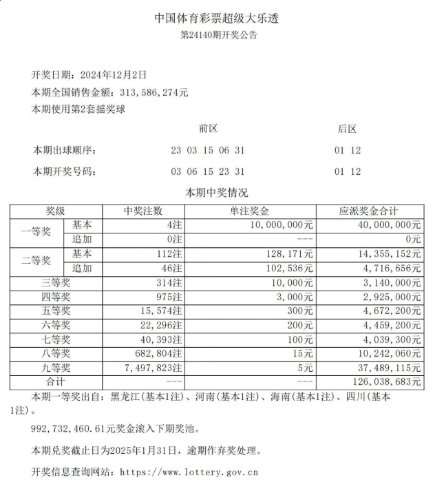 今日开奖信息公告,最新答案动态解析_vip2121,127.13