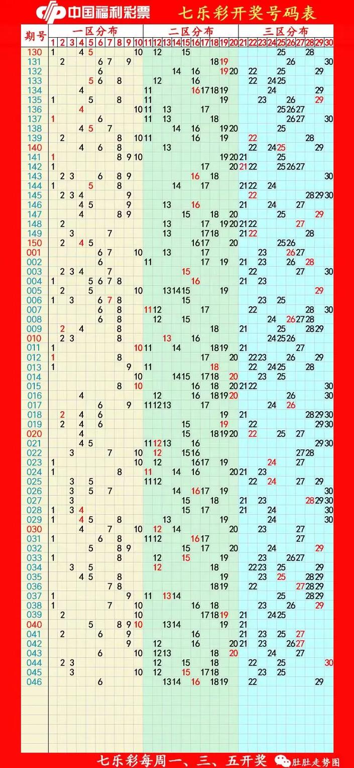 （每日开奖信息查询）