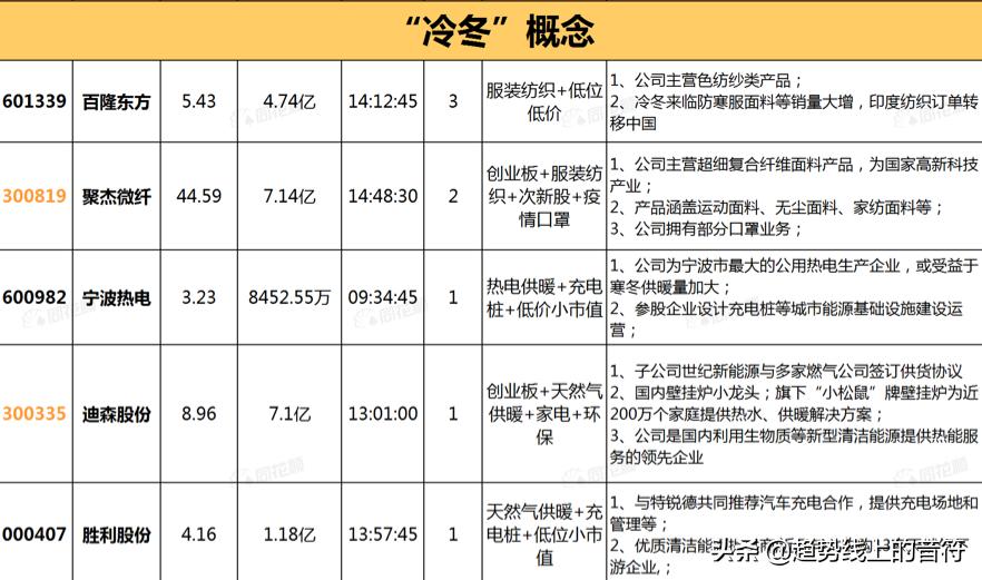 （每天更新运势精准十二）