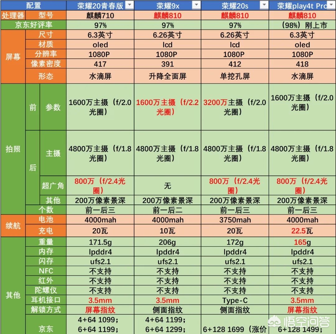 免费追剧不卡顿的软件，免费追剧不卡顿的软件还可以视屏吗心雨影评