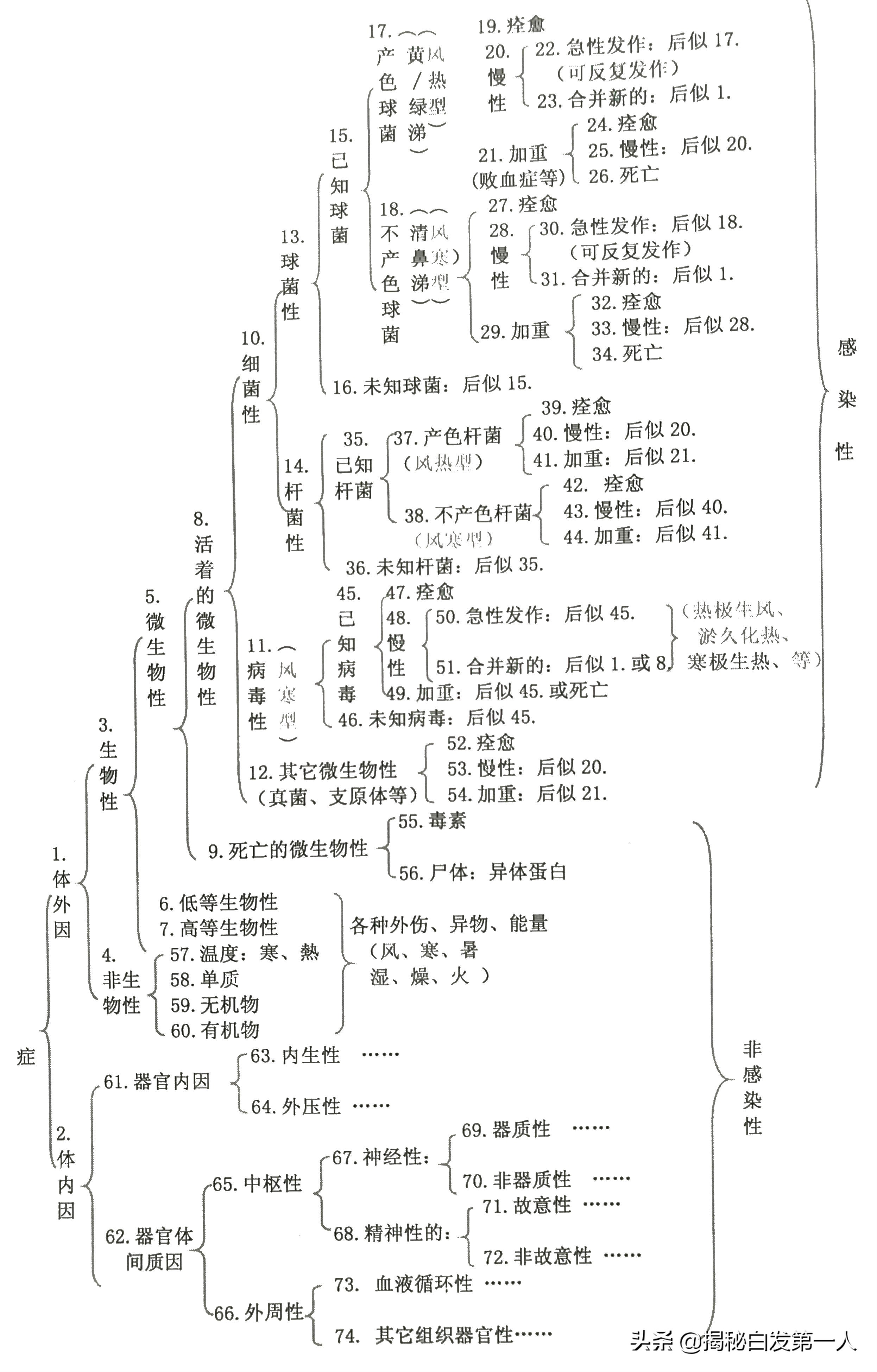 白头发到底能不能拔，白头发到底能不能拔掉