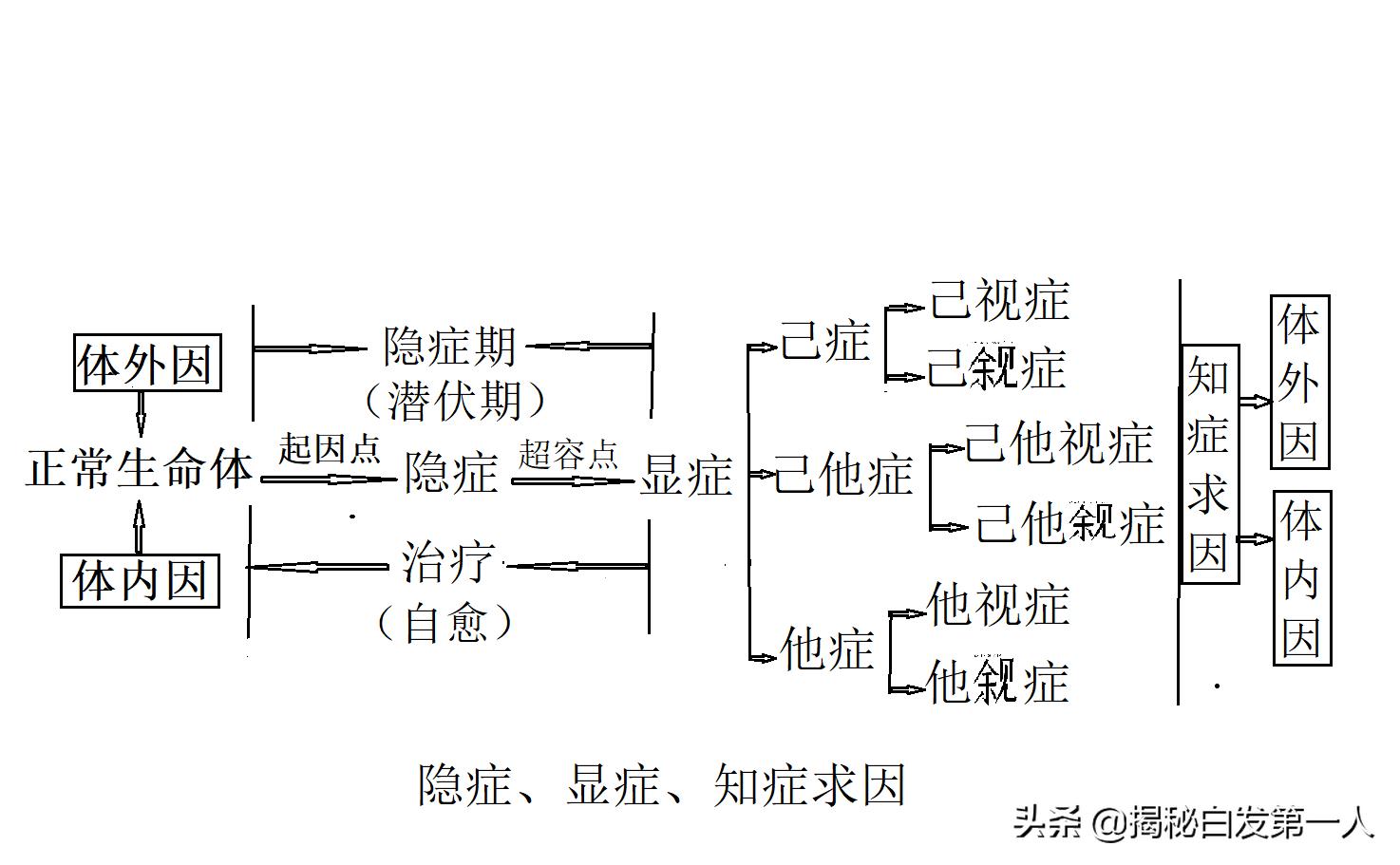 白头发到底能不能拔，白头发到底能不能拔掉