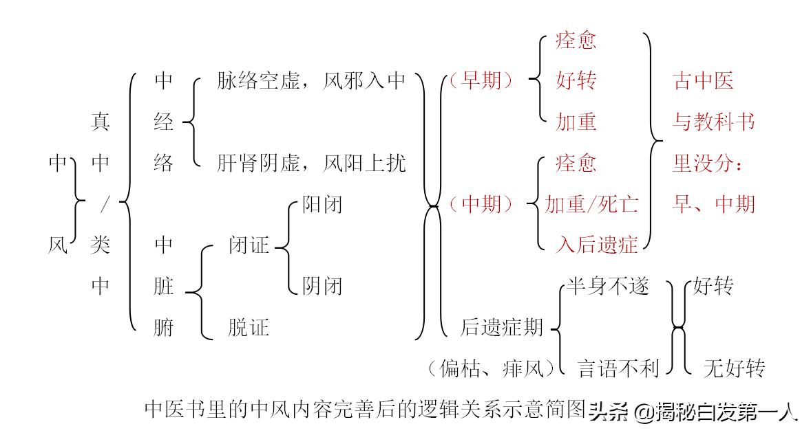 白头发到底能不能拔，白头发到底能不能拔掉