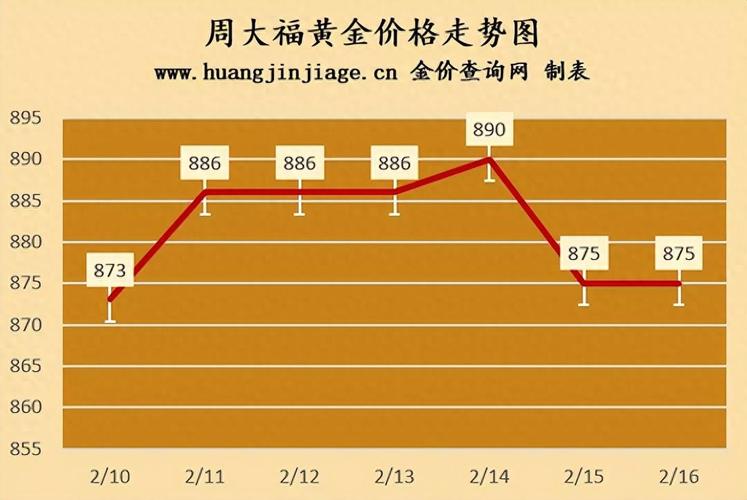 2025新澳门天天开奖免费和黄金白银原油大涨与黄金白银原油大涨最新消息